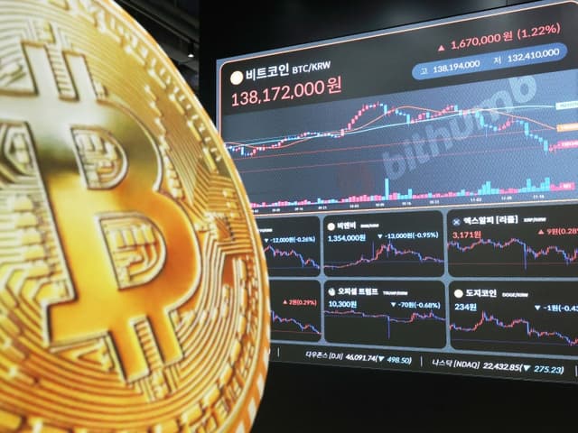 전쟁통에도 굳건한 비트코인, 이틀간 1조원 자금 유입…코인 시총 6% '쑥'