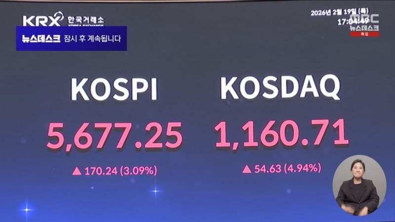 설 연휴 후 증시 랠리, 코스피 사상 최고치