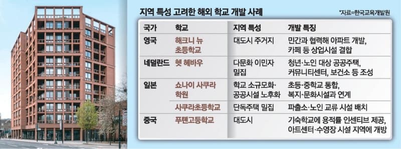교육부, '지방 소멸 막는 학교의 힘'…학교복합시설 공모 시작, 국비 최대 80% 지원