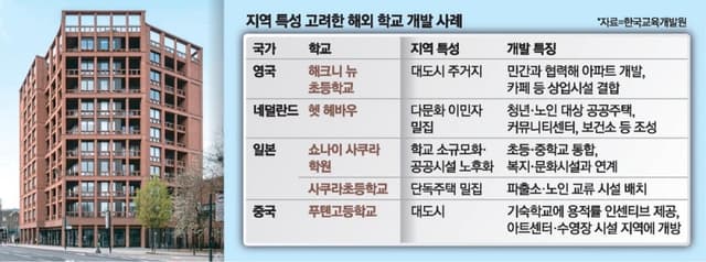 교육부, '지방 소멸 막는 학교의 힘'…학교복합시설 공모 시작, 국비 최대 80% 지원