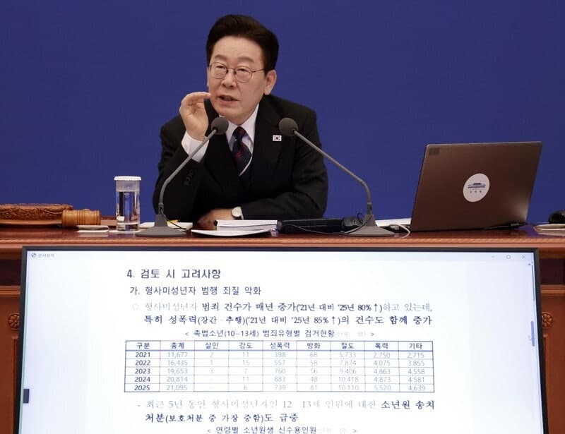 이 대통령, 촉법소년 연령 하향 공론화 지시