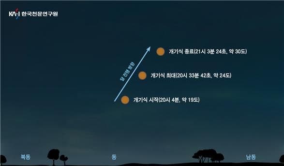36년 만의 정월대보름 개기월식, 3월 3일 밤 '붉은 달' 뜬다