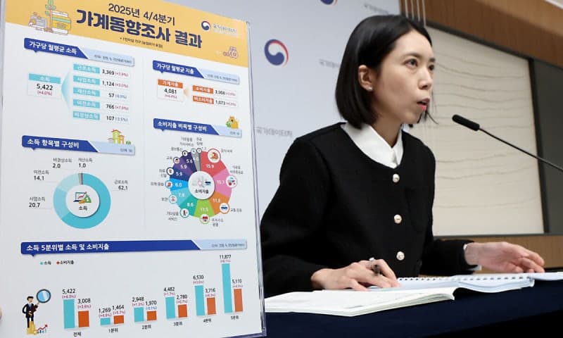 고물가에 지갑 닫은 가계…작년 실질지출, 코로나 이후 첫 감소