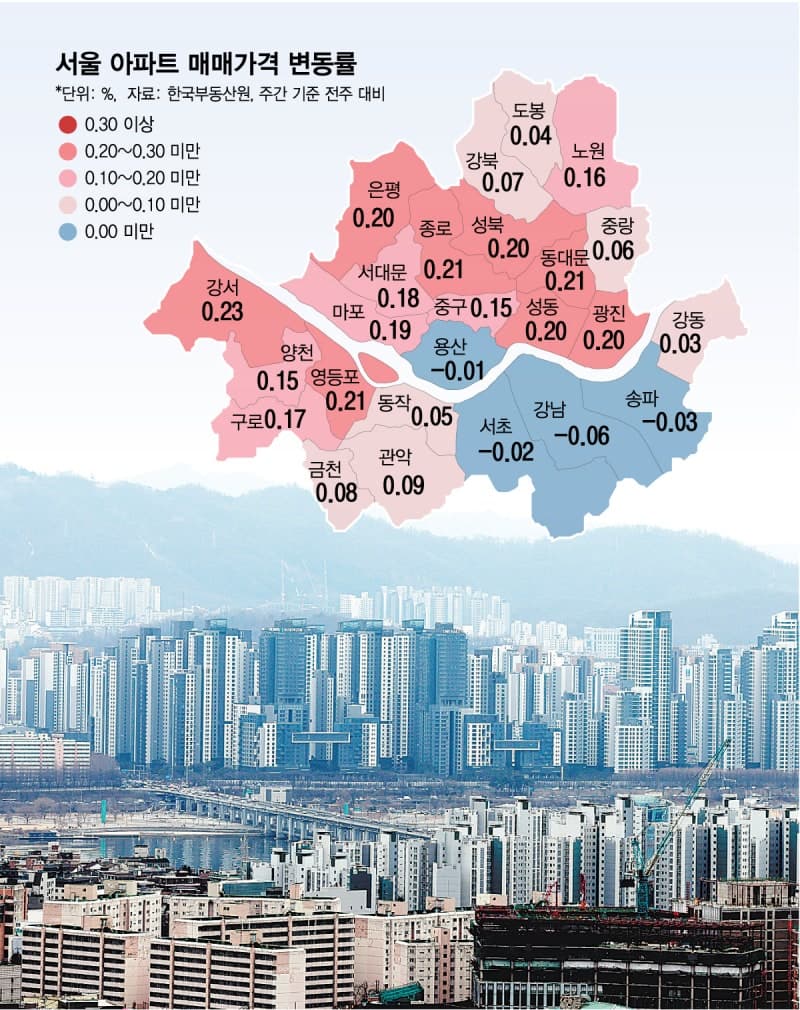 불패 강남3구·용산도 꺾였다… 李 부동산 압박에 2년 만에 아파트값 하락 전환