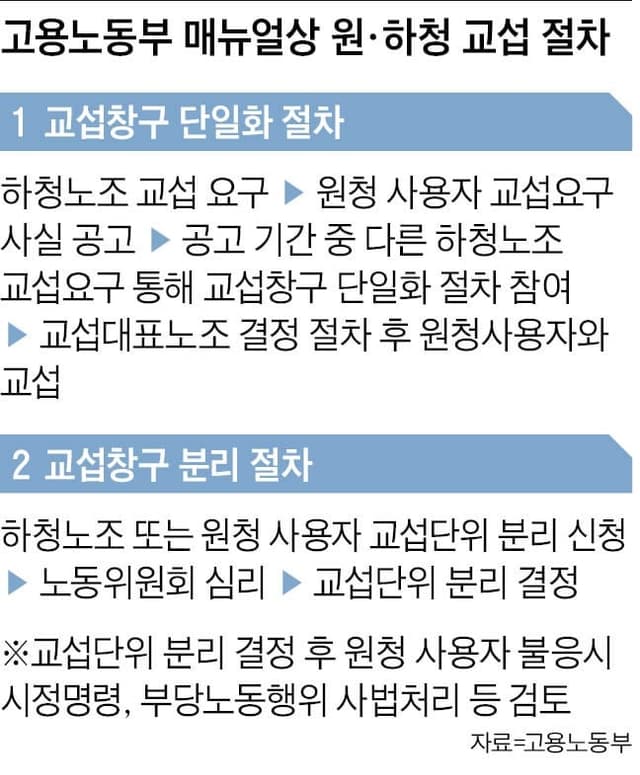 노동부, 노란봉투법 매뉴얼 발표…원·하청 노조 교섭 분리가 원칙
