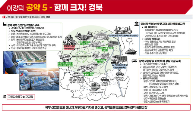 이강덕, 경북중흥 5호 공약 "함께 크자! 경북" 발표...균형성장 및 광역교통망 확충