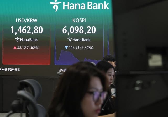 코스피, '이란 공습' 영향에 하락세…외국인 2조 매도 폭탄