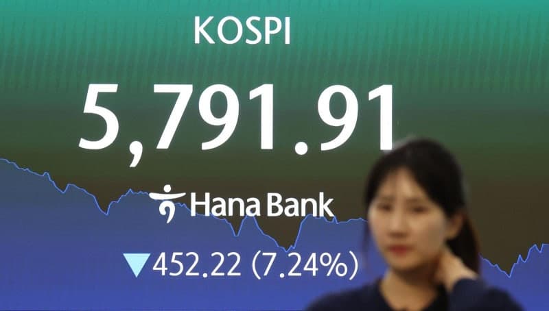 중동 리스크發 코스피 폭락, 역대 최대 낙폭 기록