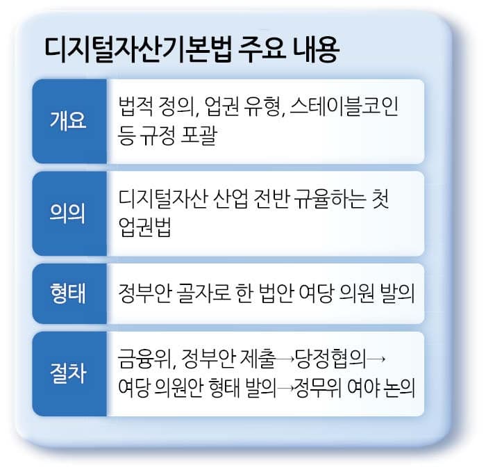 금융위, 올해 첫 가상자산위원회 개최…오지급 사태 점검·디지털자산기본법 논의 본격화