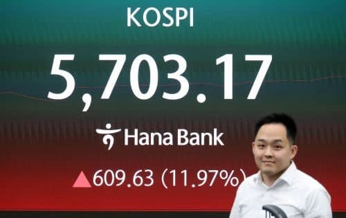 중동 리스크 완화에 코스피·코스닥 급반등