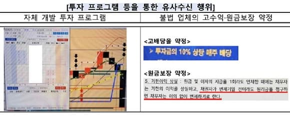 "중동혼란 틈타 가짜호재로 현혹" 금감원, 투자사기 소비자경보 발령