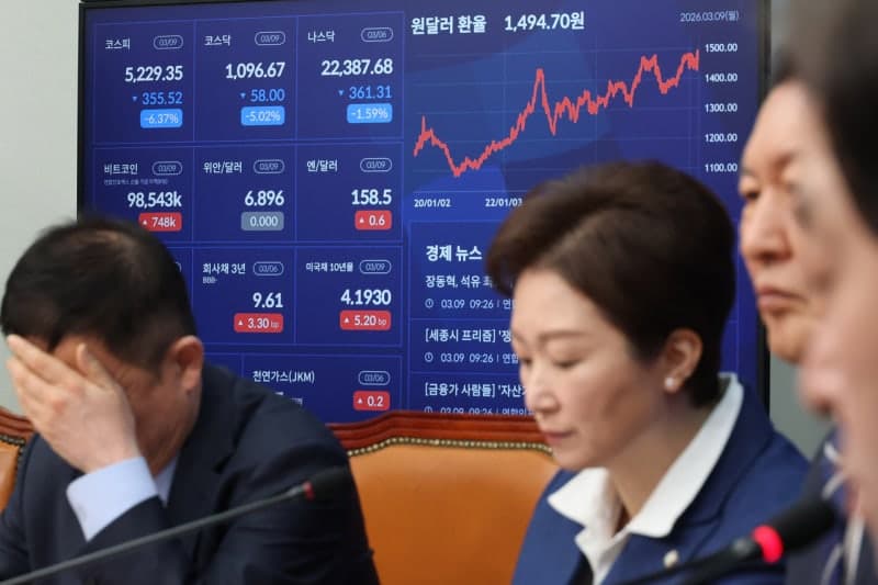 유가 급등·고용악화, 코스피 8%대 급락 서킷브레이커