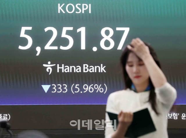 중동발 '유가 쇼크'에 코스피 6% 급락, 서킷브레이커·사이드카 발동…삼성전자·SK하이닉스 폭락