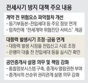 전세 계약 전 '권리정보' 한 번에 확인…전입신고 즉시 대항력