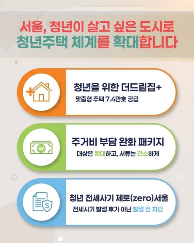 서울시, 2030년까지 청년주택 7.4만호 공급 "더드림집+" 발표…월세보증금도 지원