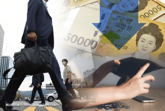 작년 1인당 국민소득 3만6855달러, 고환율에 0.3% 증가 그쳐