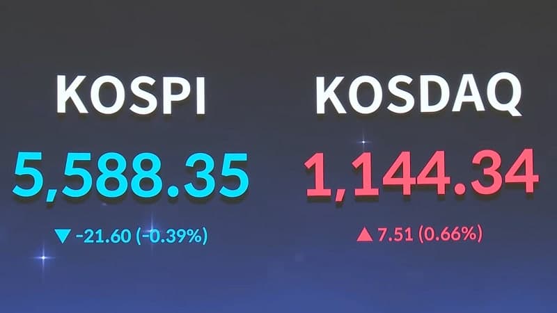 코스피, 중동 사태 변수에 등락 거듭하다 5,580선 하락 마감