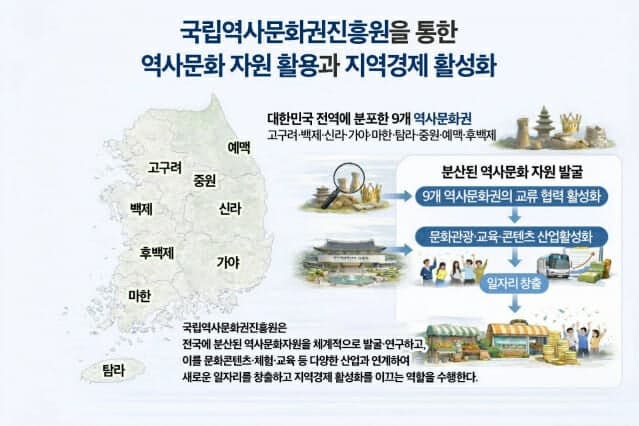 박수현 의원 발의 '국립역사문화권진흥원' 설립, 9부 능선 넘어 초읽기
