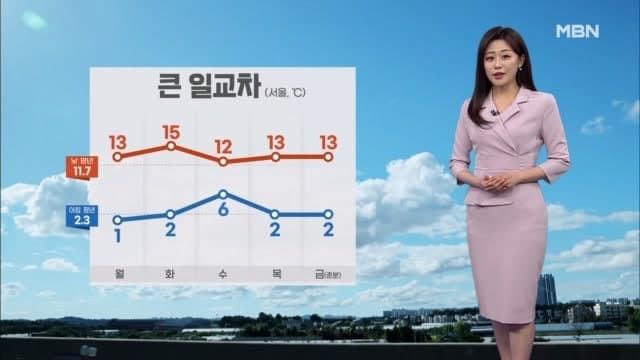 내일 초봄 날씨, 큰 일교차 유의…초미세먼지 '나쁨'