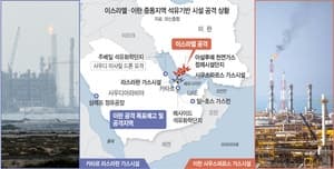 중동 에너지 시설 난타전 격화, 유가 110달러 돌파