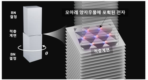 "자외선 LED 한계 깼다"…국내 연구진, 효율 20배 '심자외선 광원' 개발