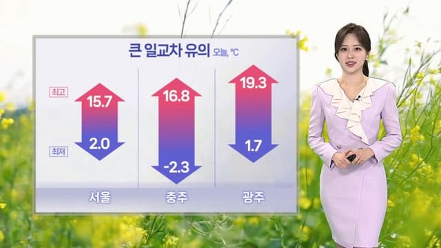 휴일도 맑고 일교차 큰 봄 날씨…제주 약한 비, 겉옷 필수
