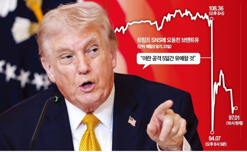 트럼프 "이란과 협상중…5일간 공격 중단" 이란전쟁 변곡점 맞나