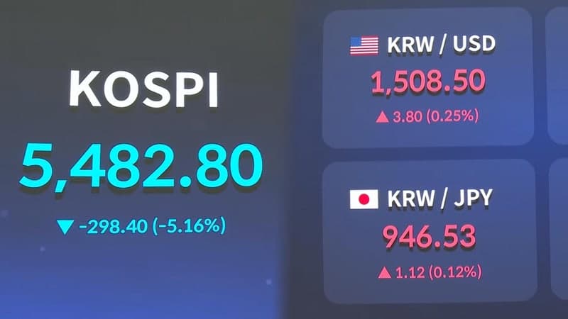 중동 확전 우려에 코스피 5%↓, 환율 1510원