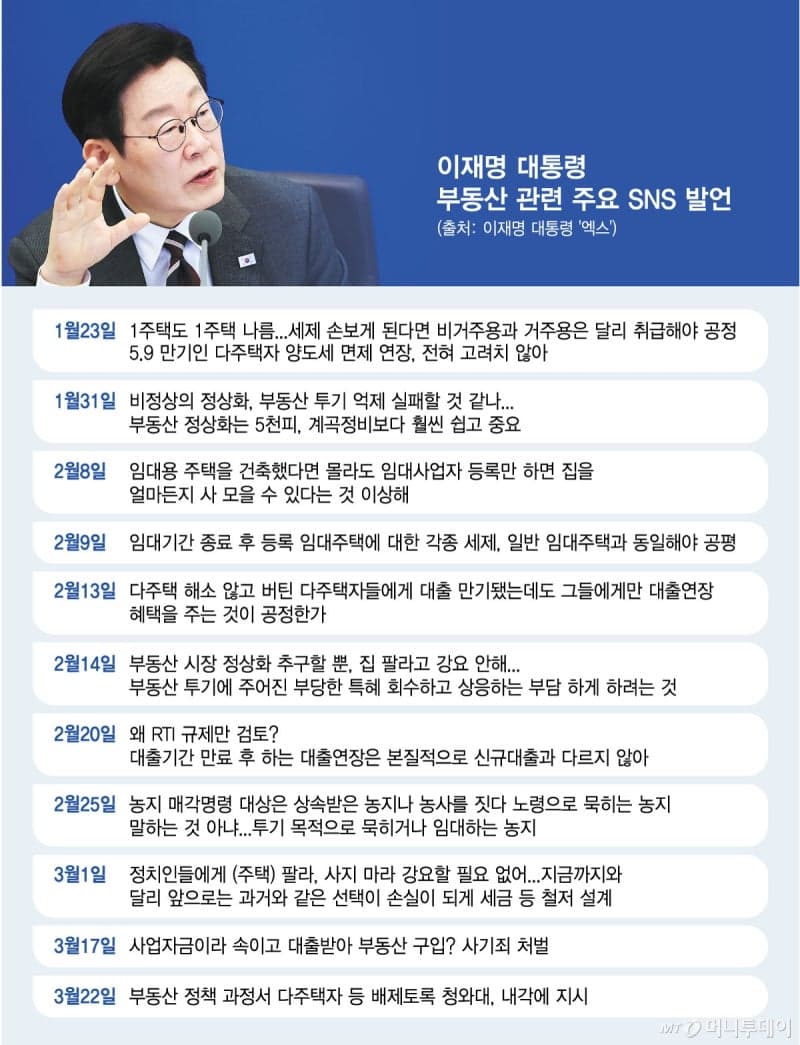 李 대통령, 다주택 공직자 부동산 정책 논의 배제