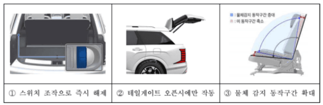 팰리세이드 전동시트 결함, 41만대 리콜…안전 강화