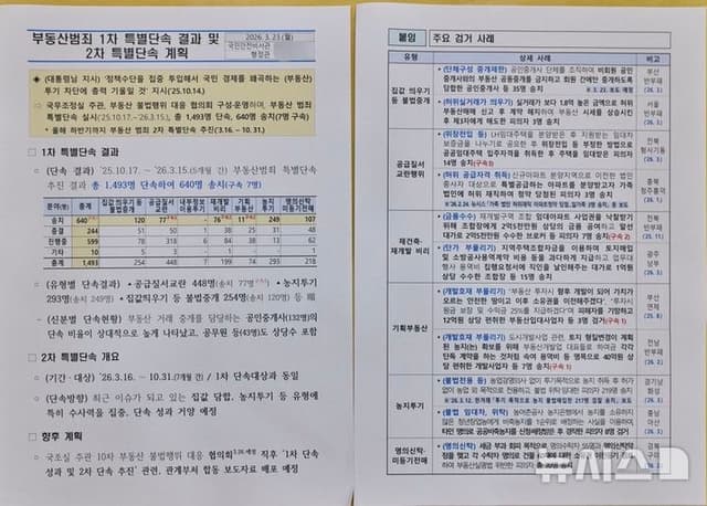 이재명 대통령 "나라 망치는 악질 부동산 범죄, 뿌리 뽑겠다"