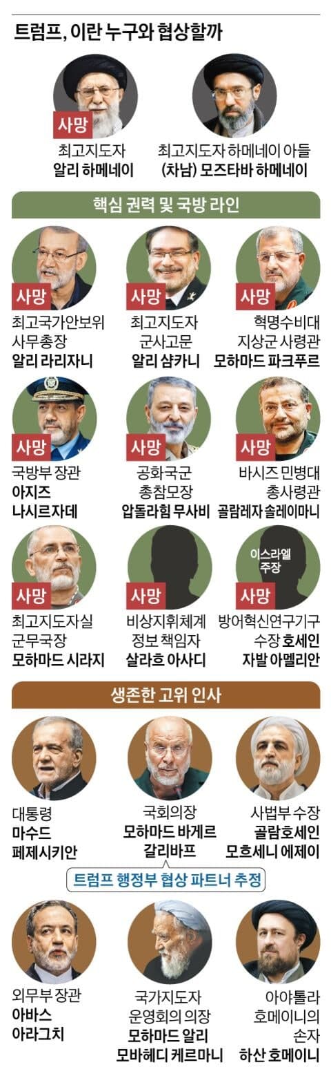 “트럼프 정부, 파키스탄 통해 이란 측에 15개 요구목록 전달”