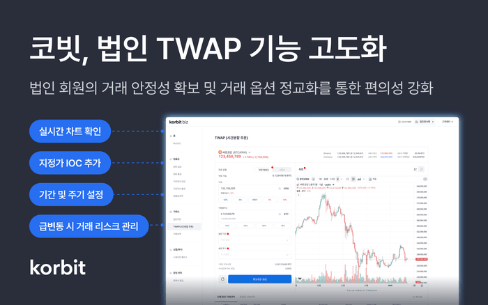 코빗, 법인 전용 '코빗비즈' TWAP 기능 고도화…거래 안정성 및 편의성 강화