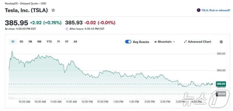 “스페이스X, 이번주나 다음주 기업공개 신청” 112조 잭팟 눈앞