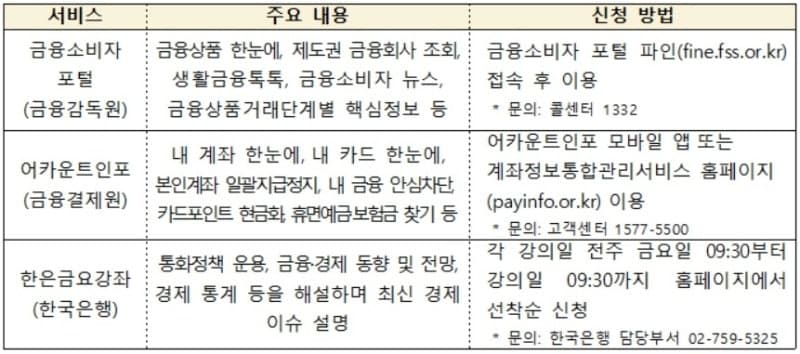 행안부, "파인·어카운트인포·한은금요강좌" 금융 혁신 공공서비스 3종 선정