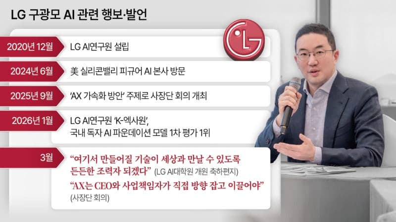 구광모 LG 회장 "AX 핵심은 속도…완벽보다 빠른 실행 우선"