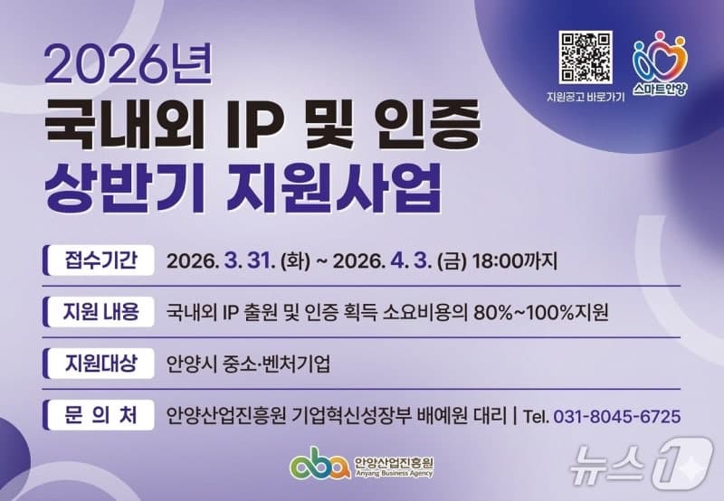 안양산업진흥원, 중소기업 '국내외 IP 출원·인증' 상반기 지원사업 모집
