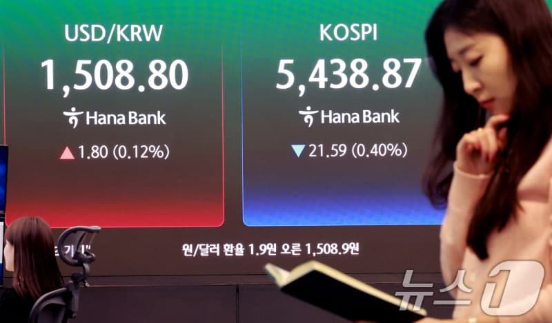 코스피 하락 마감…환율은 '1500원'대 상승