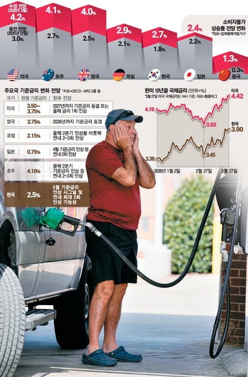 미국-이란 전쟁發 인플레 공포 현실로…"트럼프 개입 임박, 美국채 주목할 때"