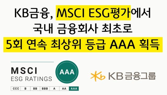 KB금융, 국내 금융사 최초 MSCI ESG 'AAA' 5회 연속 획득