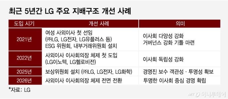 구광모 "AI 전환, 완벽한 계획보다 빠른 실행 필요" 속도전 주문