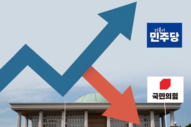 20%도 깨진 국힘 지지율…“절윤 탓”“장동혁 탓” ‘원인 논쟁’ 격화