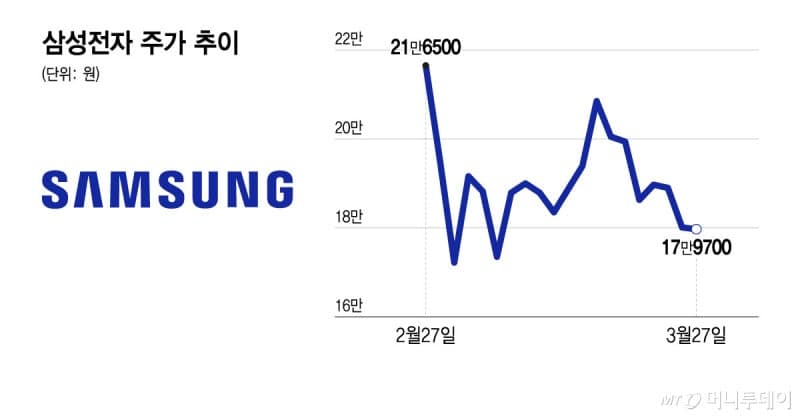 구글 '터보퀀트' 등장, 메모리 6배 압축… "AI 답변 비용 최대 6배 낮춘다?"