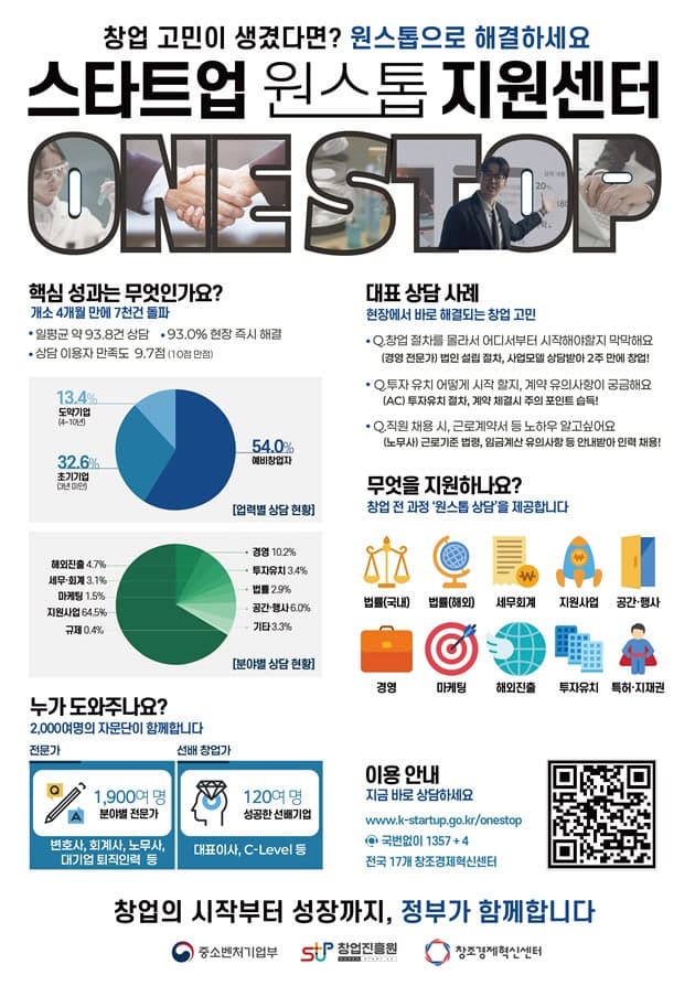 중기부, '온라인 원스톱 지원센터' 개소…창업 상담 7600건 돌파