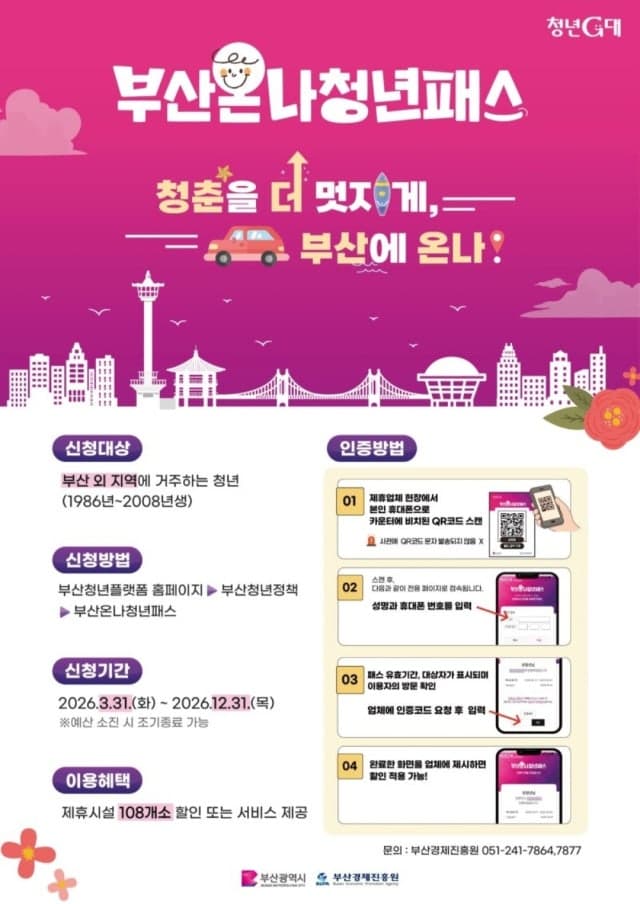 "부산에 놀러 온나"…부산시, 타지역 청년 최대 80% 할인 '부산온나청년패스' 확대