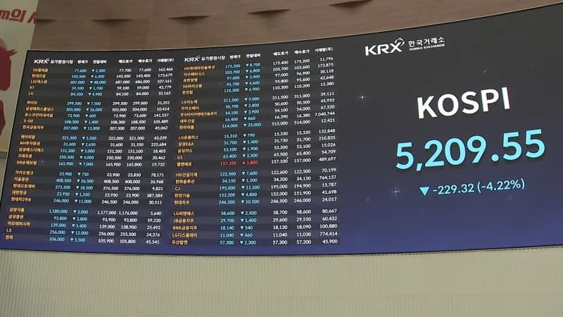 이란전쟁 불안 고조에 코스피 급락...환율 1,515.7원 '고공행진' 지속 우려