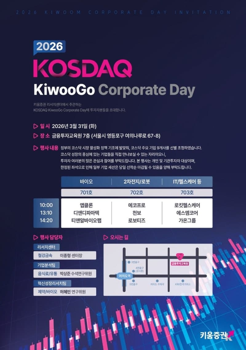 키움증권, '코스닥 키우고' 콥데이 개최…개미 투자자도 참여 가능