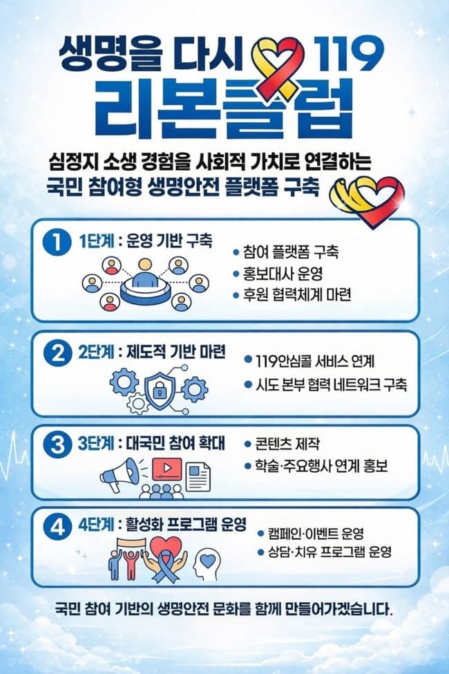 강원소방, "119구급활동으로 생명 되찾은 심정지 소생자를 찾습니다" 리본클럽 확대