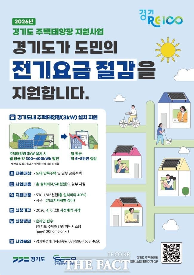 "전기료 월 7만 원 절감" 경기도, 주택태양광 설치비 60% 지원…1520가구 모집