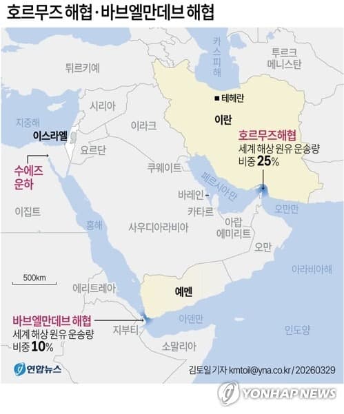 홍해·호르무즈 '쌍방 봉쇄' 위기…韓 수출·공급망 '마비' 우려